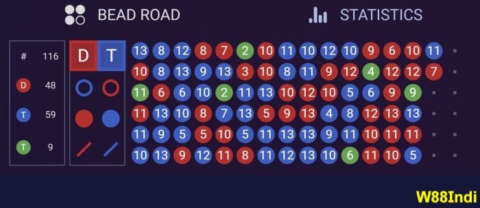 ชนะ กล อุบาย ของ มังกร รูปแบบเกมของเสือ จากผู้เชี่ยวชาญ